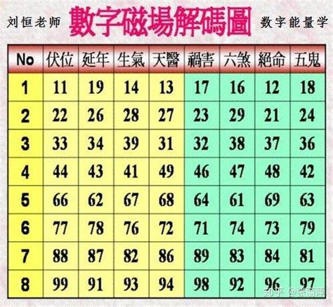 易经数字学分析|数字能量学：数字组合+易经=生命密码